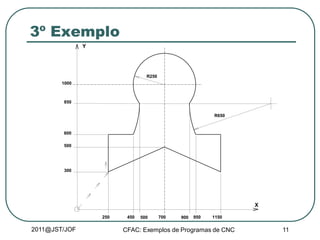 2011@JST/JOF CFAC: Exemplos de Programas de CNC 11
3º Exemplo
300
500
600
850
1000
250 450 500 700 900 950 1150
R250
R650
X
Y
 