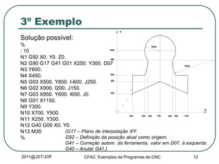 2011@JST/JOF CFAC: Exemplos de Programas de CNC 12
3º Exemplo
Solução possível:
%
: 10
N1 G92 X0. Y0. Z0.
N2 G90 G17 G41 G01 X250. Y300. D07
N3 Y600.
N4 X450.
N5 G03 X500. Y850. I-600. J250.
N6 G02 X900. I200. J150.
N7 G03 X950. Y600. I650. J0.
N8 G01 X1150.
N9 Y300.
N10 X700. Y500.
N11 X250. Y300.
N12 G40 G00 X0. Y0.
N13 M30
%
300
500
600
850
1000
250 450 500 700 900 950 1150
R250
R650
X
Y
(G17 – Plano de interpolação XY.
G92 – Definição da posição atual como origem.
G41 – Correção autom. da ferramenta, valor em D07, à esquerda.
G40 – Anular G41.)
 