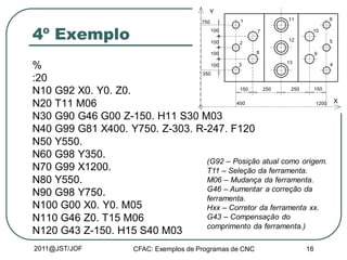 1
100
100
100
350
2
3
7
8
11
12
13
10
9
6
5
4
400 1200
150 250 250 150
X
Y
100
750
2011@JST/JOF CFAC: Exemplos de Programas de CNC 16
4º Exemplo
%
:20
N10 G92 X0. Y0. Z0.
N20 T11 M06
N30 G90 G46 G00 Z-150. H11 S30 M03
N40 G99 G81 X400. Y750. Z-303. R-247. F120
N50 Y550.
N60 G98 Y350.
N70 G99 X1200.
N80 Y550.
N90 G98 Y750.
N100 G00 X0. Y0. M05
N110 G46 Z0. T15 M06
N120 G43 Z-150. H15 S40 M03
(G92 – Posição atual como origem.
T11 – Seleção da ferramenta.
M06 – Mudança da ferramenta.
G46 – Aumentar a correção da
ferramenta.
Hxx – Corretor da ferramenta xx.
G43 – Compensação do
comprimento da ferramenta.)
 