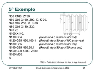 2011@JST/JOF CFAC: Exemplos de Programas de CNC 21
5º Exemplo
N50 X160. Z130.
N60 G03 X160. Z90. I0. K-20.
N70 G02 Z50. I0. K-20.
N80 G01 X180. Z30.
N90 Z0.
N100 X140.
N110 G54 (Seleciona o referencial G54)
N120 G25 N30.100.1 (Repetir de N30 ao N100 uma vez)
N130 G55 (Seleciona o referencial G55)
N140 G25 N30.90.1 (Repetir de N30 ao N90 uma vez)
N150 G00 X200. Z530.
N160 M30
%
(G25 – Salto incondicional de Nxx a Nyy, i vezes.)
Z
X+
G55 G54 G53
30 50 90 130 170 340
150
140160
180
 