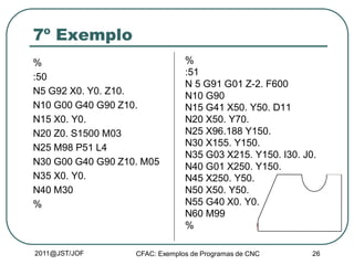 2011@JST/JOF CFAC: Exemplos de Programas de CNC 26
7º Exemplo
%
:50
N5 G92 X0. Y0. Z10.
N10 G00 G40 G90 Z10.
N15 X0. Y0.
N20 Z0. S1500 M03
N25 M98 P51 L4
N30 G00 G40 G90 Z10. M05
N35 X0. Y0.
N40 M30
%
%
:51
N 5 G91 G01 Z-2. F600
N10 G90
N15 G41 X50. Y50. D11
N20 X50. Y70.
N25 X96.188 Y150.
N30 X155. Y150.
N35 G03 X215. Y150. I30. J0.
N40 G01 X250. Y150.
N45 X250. Y50.
N50 X50. Y50.
N55 G40 X0. Y0.
N60 M99
%
 
