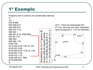 2011@JST/JOF CFAC: Exemplos de Programas de CNC 5
1º Exemplo
Programa com o contorno em coordenadas relativas:
%
:23
N10 S1800
N20 G90 G17 (G17 – Plano de interpolação XY)
N30 G00 Z10. (1º mov. deve ser em coord. absolutas)
N40 X-9. Y-15. (deve-se garantir X, Y e Z em absoluto)
N50 G91
N60 G01 Z-15. F600 M03
N70 X9. Y15.
N80 X30.
N90 X60. Y10.
N100 Y30.
N110 G02 X-30. Y30. I0. J30.
N120 G01 X-35.
N130 G03 X-25. Y-25. I0. J-25.
N140 G01 Y-45.
N150 X-9. Y-15.
N160 G00 Z15. M05
N170 G90 M30
%
P0
P1=P8
P2
P3
P4
P5
P6
P7
Centro2
Centro1
SomatóriosdeXeYiguaisa0,
jáquevoltaaomesmoponto.
X=9+30+60-30-35-25-9=0
Y=15+10+30+30-25-45-15=0
 
