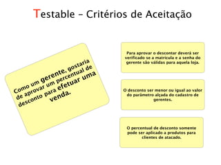 Testable – Critérios de Aceitação


                                   Para aprovar o descontar deverá ser
                                  verificado se a matrícula e a senha do
                              a
                       st ari      gerente são válidas para aquela loja.
                     go al de
                 te, ntu
              ren erce r uma
           ge p
        um r um fetu
                       a
      o
C om rova ara e .                 O desconto ser menor ou igual ao valor
      p
   e a nto p end
                    a              do parâmetro alçada do cadastro de
 d             v
     sco
                                                gerentes.
  de



                                   O percentual de desconto somente
                                   pode ser aplicado a produtos para
                                          clientes de atacado.
 
