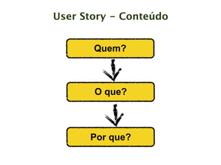 User Story - Conteúdo


       Quem?



       O que?



      Por que?
 