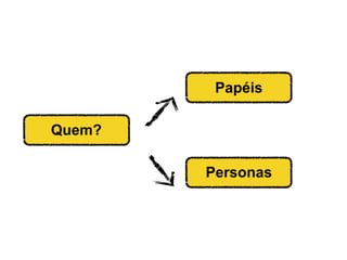 Papéis

Quem?

        Personas
 