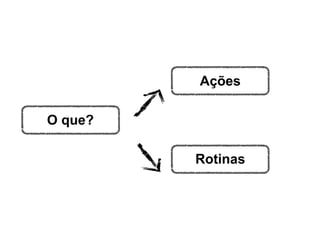 Ações

O que?

         Rotinas
 