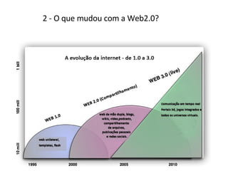 2 - O que mudou com a Web2.0? 
