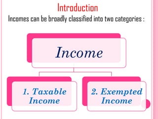 Exempted Incomes Image Exempted Incomes - Income Tax | PDF