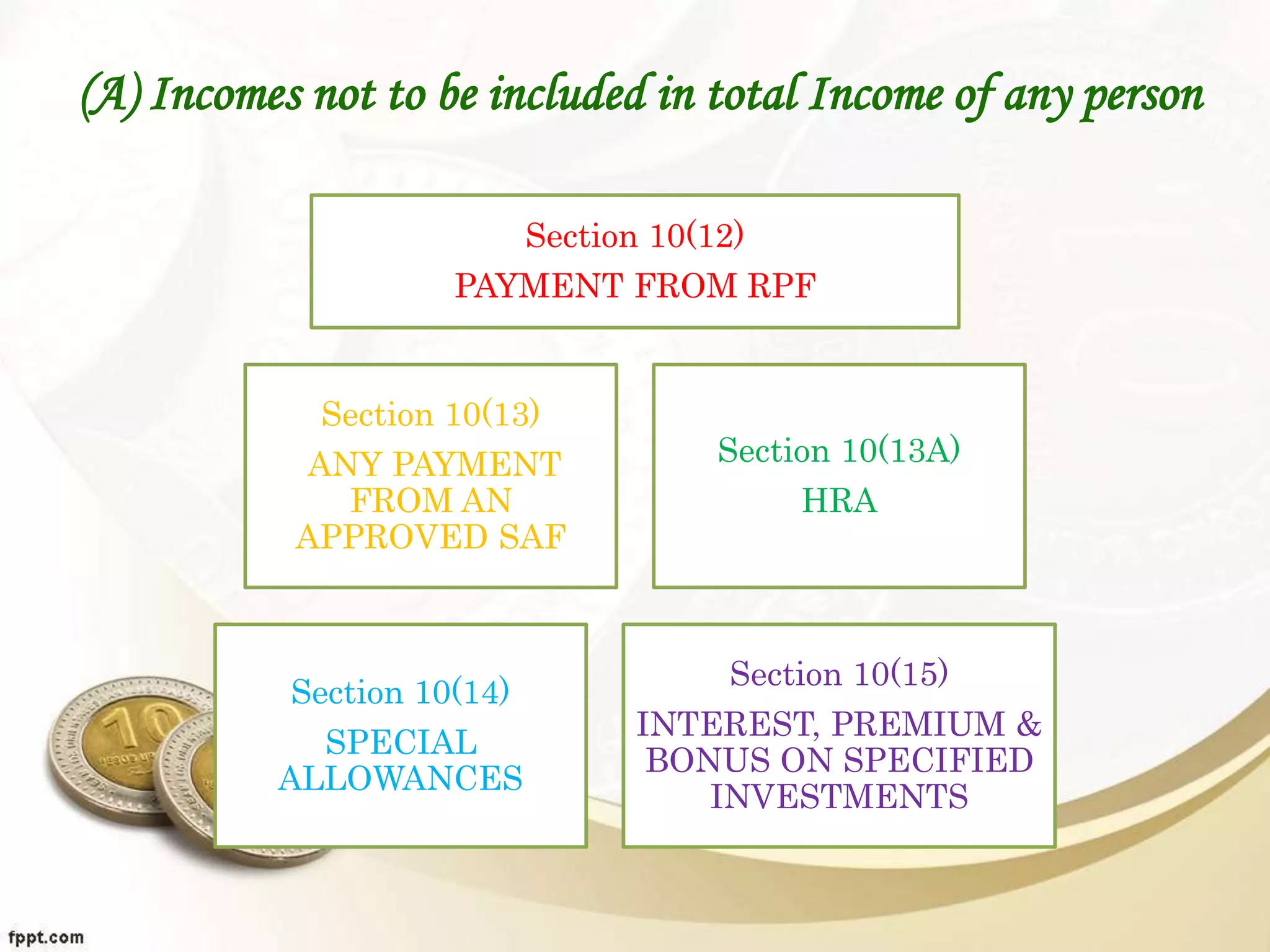(A) Incomes not to be included in total Income of any person
Section 10(12)
PAYMENT FROM RPF
Section 10(13)
ANY PAYMENT
FROM AN
APPROVED SAF
Section 10(13A)
HRA
Section 10(14)
SPECIAL
ALLOWANCES
Section 10(15)
INTEREST, PREMIUM &
BONUS ON SPECIFIED
INVESTMENTS
 