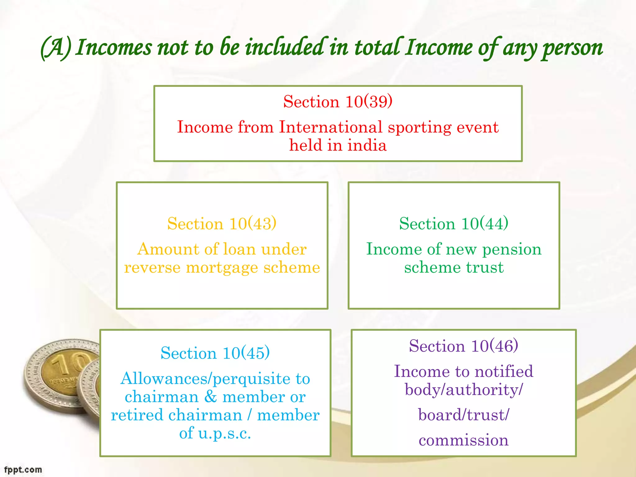 (A) Incomes not to be included in total Income of any person
Section 10(39)
Income from International sporting event
held in india
Section 10(43)
Amount of loan under
reverse mortgage scheme
Section 10(44)
Income of new pension
scheme trust
Section 10(45)
Allowances/perquisite to
chairman & member or
retired chairman / member
of u.p.s.c.
Section 10(46)
Income to notified
body/authority/
board/trust/
commission
 