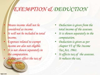 Net Exempt Income Exempt incomes - Income which do not form part of total income | PPTX
