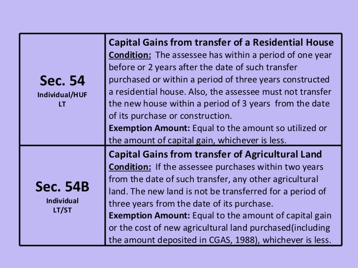 Exemptions from capital gains