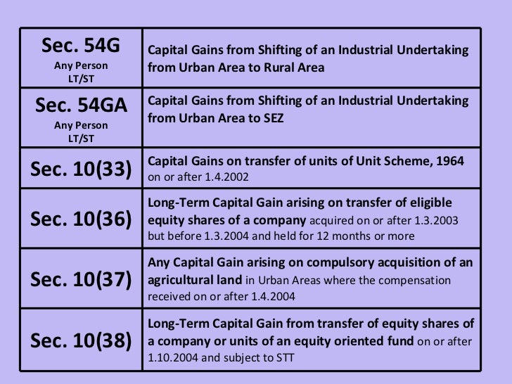 Capital gains exemption stock options