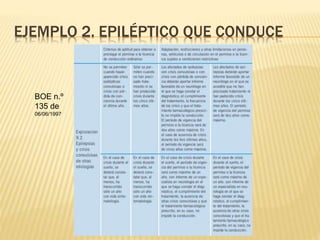 EJEMPLO 2. EPILÉPTICO QUE CONDUCE
BOE n.º
135 de
06/06/1997
 