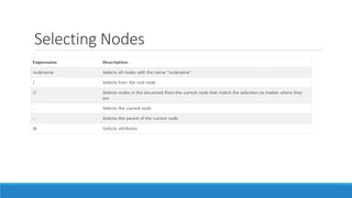 Selecting Nodes
 