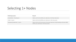 Selecting 1+ Nodes
 
