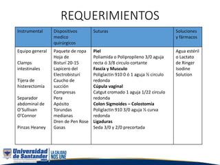 REQUERIMIENTOS
Instrumental Dispositivos
medico
quirúrgicos
Suturas Soluciones
y fármacos
Equipo general
Clamps
intestinales
Tijera de
histerectomía
Separador
abdominal de
O’Sullivan
O’Connor
Pinzas Heaney
Paquete de ropa
Hoja de
Bisturí 20-15
Lapicero del
Electrobisturí
Caucho de
succión
Compresas
Pera
Apósito
Torundas
medianas
Dren de Pen Rose
Gasas
Piel
Poliamida o Polipropileno 3/0 aguja
recta ó 3/8 circulo cortante
Fascia y Musculo
Poliglactin 910 0 ó 1 aguja ½ circulo
redonda
Cúpula vaginal
Catgut cromado 1 aguja 1/22 circulo
redonda
Colon Sigmoides – Colostomía
Poliglactin 910 3/0 aguja ½ curva
redonda
Ligaduras
Seda 3/0 y 2/0 precortada
Agua estéril
o Lactato
de Ringer
Isodine
Solution
 