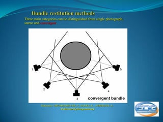 Three main categories can be distinguished from single photograph,
stereo and convergent.




           Reference: GRUSSENMEYER, P., HANKE, K ., STREILEIN, A.
                         Architectural photogrammetry.
 