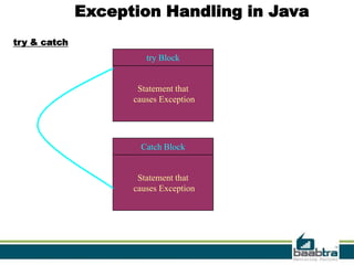 Exception Handling in Java
try & catch
                       try Block


                     Statement that
                    causes Exception




                     Catch Block


                     Statement that
                    causes Exception




                                           17
 