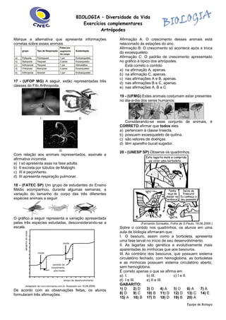 BIOLOGIA – Diversidade da Vida
Exercícios complementares
Artrópodes
Equipe de Biologia
Marque a alternativa que apresenta informações
corretas sobre esses animais.
17 - (UFOP MG) A seguir, estão representadas três
classes do Filo Arthropoda.
Com relação aos animais representados, assinale a
afirmativa incorreta.
a) I só apresenta asas na fase adulta.
b) II excreta por túbulos de Malpighi.
c) III é peçonhento.
d) III apresenta respiração pulmonar.
18 - (FATEC SP) Um grupo de estudantes do Ensino
Médio acompanhou, durante algumas semanas, a
variação do tamanho do corpo das três diferentes
espécies animais a seguir.
O gráfico a seguir representa a variação apresentada
pelas três espécies estudadas, desconsiderando-se a
escala.
De acordo com as observações feitas, os alunos
formularam três afirmações.
Afirmação A: O crescimento desses animais está
relacionado às estações do ano.
Afirmação B: O crescimento só acontece após a troca
do exoesqueleto.
Afirmação C: O padrão de crescimento apresentado
no gráfico é típico dos artrópodes.
Está correto o contido
a) na afirmação A, apenas.
b) na afirmação C, apenas.
c) nas afirmações A e B, apenas.
d) nas afirmações B e C, apenas.
e) nas afirmações A, B e C.
19 - (UFMG) Estes animais costumam estar presentes
no dia-a-dia dos seres humanos:
Considerando-se esse conjunto de animais, é
CORRETO afirmar que todos eles
a) pertencem à classe Insecta.
b) possuem exoesqueleto de quitina.
c) são vetores de doenças.
d) têm aparelho bucal sugador.
20 - (UNESP SP) Observe os quadrinhos.
(Fernando Gonsales, Folha de S.Paulo, 18.06.2009.)
Sobre o contido nos quadrinhos, os alunos em uma
aula de biologia afirmaram que:
I. O besouro, assim como a borboleta, apresenta
uma fase larval no início de seu desenvolvimento.
II. As lagartas são genética e evolutivamente mais
aparentadas às minhocas que aos besouros.
III. Ao contrário dos besouros, que possuem sistema
circulatório fechado, com hemoglobina, as borboletas
e as minhocas possuem sistema circulatório aberto,
sem hemoglobina.
É correto apenas o que se afirma em
a) I. b) III. c) I e II.
d) I e III. e) II e III.
GABARITO:
1) D 2) D 3) D 4) A 5) D 6) A 7) A
8) D 9) C 10) B 11) D 12) D 13) C 14) E
15) A 16) B 17) B 18) D 19) B 20) A
 