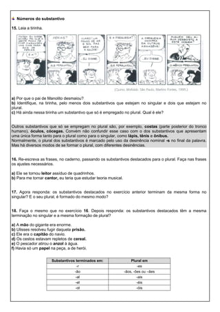 Substantivos terminados em: Plural em
-r -es
-ão -ãos, -ões ou –ães
-al -ais
-el -éis
-ol -óis
Números do substantivo
15. Leia a tirinha.
a) Por que o pai de Manolito desmaiou?
b) Identifique, na tirinha, pelo menos dois substantivos que estejam no singular e dois que estejam no
plural.
c) Há ainda nessa tirinha um substantivo que só é empregado no plural. Qual é ele?
Outros substantivos que só se empregam no plural são, por exemplo, costas (parte posterior do tronco
humano), óculos, cócegas. Convém não confundir esse caso com o dos substantivos que apresentam
uma única forma tanto para o plural como para o singular, como lápis, tênis e ônibus.
Normalmente, o plural dos substantivos é marcado pelo uso da desinência nominal -s no final da palavra.
Mas há diversos modos de se formar o plural, com diferentes desinências.
16. Re-escreva as frases, no caderno, passando os substantivos destacados para o plural. Faça nas frases
os ajustes necessários.
a) Ele se tornou leitor assíduo de quadrinhos.
b) Para me tornar cantor, eu teria que estudar teoria musical.
17. Agora responda: os substantivos destacados no exercício anterior terminam da mesma forma no
singular? E o seu plural, é formado do mesmo modo?
18. Faça o mesmo que no exercício 16. Depois responda: os substantivos destacados têm a mesma
terminação no singular e a mesma formação de plural?
a) A mão do gigante era enorme.
b) Ulisses resolveu fugir daquela prisão.
c) Ele era o capitão do navio.
d) Os cestos estavam repletos de cereal.
e) O pescador atirou o anzol à água.
f) Havia só um papel na peça, a de herói.
 