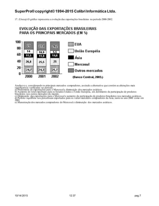 SuperPro® copyright© 1994-2015 ColibriInformática Ltda.
10/14/2015 12:37 pag.7
17. (Unesp) O gráfico representa a evolução das exportações brasileiras no período 2000-2002.
Analise-o e, considerando os principais mercados compradores, assinale a alternativa que contém as alterações mais
significativas verificadas no período.
a) Predomínio de exportações para o Mercosule diminuição dos mercados asiáticos.
b) Aumento do total exportado para os Estados Unidos e União Européia, em detrimento da participação de produtos
brasileiros nos outros mercados do mundo.
c) Diminuição das exportações para o Mercosul e aumento da participação de produtos brasileiros nos mercados asiáticos.
d) Perfeito equilíbrio nos percentuais exportados para os vários mercados compradores da Ásia, tanto no ano 2000 como em
2002.
e) Manutenção dos mercados compradores do Mercosul e diminuição dos mercados asiáticos.
 
