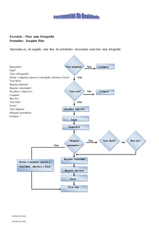 Deixar a máquina ajustar a
velocidade, abertura e focar
Exercício - Tirar uma Fotografia
Formador: Joaquim Dias
Apresenta-se, de seguida, uma lista de actividades necessárias para tirar uma fotografia:
Enquadrar! Tem máquina? Não Comprar
Ligar!
Tirar a fotografia!
Deixar a máquina ajustar a velocidade, abertura e focar! Sim
Tem flash?
Regular abertura!
Regular velocidade!
Escolher o objectivo! Tem rolo? Não Comprar
Comprar!
Boa luz!
Tem rolo! Sim
Focar!
Tem máquina Escolher objectivo
Máquina automática
Comprar !
Ligar
Enquadrar
Máquina Não Tem flash? Boa luz?
Sim automática ?
Regular velocidade
Regular abertura
Focar
Tirar foto
Dorinda Da Silva
Dorinda Da Silva
