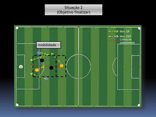 Situação 2
(Objetivo finalizar)
1
Mov. OF
Mov. DEF
Linhas de
passe/passe
mobilidade
 