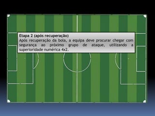 Etapa 2 (após recuperação)
Após recuperação da bola, a equipa deve procurar chegar com
segurança ao próximo grupo de ataque, utilizando a
superioridade numérica 4x2.
 