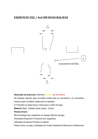 EXERCÍCIO 2X2 / 4x4 EM DUAS BALIZAS
T
Lançamento da Bola
Descrição do Exercício: 2X2/4x4-Laranjas vs Vermelhos
Os laranjas marcam golo na baliza virada para os vermelhos e os vermelhos
marcam golo na baliza virada para os laranjas.
O Treinador ao apito lança a bola para o centro de jogo
Material: Bola , Coletes (duas cores) , Cones
Pontos Chave:
Movimentação dos Jogadores no espaço efectivo de jogo
Orientação Espacial e Temporal dos Jogadores
Utilização de Apoios Frontais e Laterais
Passe Curto e Longo e utilização de muitas Coberturas Ofensivas e Defensivas