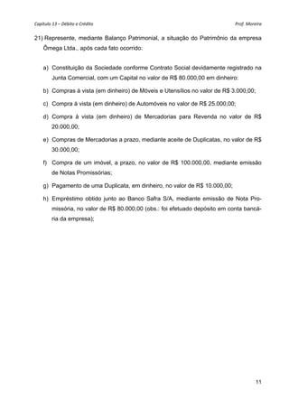 Capítulo 13 – Débito e Crédito  Prof. Moreira 
11
21) Represente, mediante Balanço Patrimonial, a situação do Patrimônio da empresa
Ômega Ltda., após cada fato ocorrido:
a) Constituição da Sociedade conforme Contrato Social devidamente registrado na
Junta Comercial, com um Capital no valor de R$ 80.000,00 em dinheiro:
b) Compras à vista (em dinheiro) de Móveis e Utensílios no valor de R$ 3.000,00;
c) Compra à vista (em dinheiro) de Automóveis no valor de R$ 25.000,00;
d) Compra à vista (em dinheiro) de Mercadorias para Revenda no valor de R$
20.000,00;
e) Compras de Mercadorias a prazo, mediante aceite de Duplicatas, no valor de R$
30.000,00;
f) Compra de um imóvel, a prazo, no valor de R$ 100.000,00, mediante emissão
de Notas Promissórias;
g) Pagamento de uma Duplicata, em dinheiro, no valor de R$ 10.000,00;
h) Empréstimo obtido junto ao Banco Safra S/A, mediante emissão de Nota Pro-
missória, no valor de R$ 80.000,00 (obs.: foi efetuado depósito em conta bancá-
ria da empresa);
 