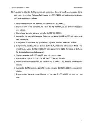 Capítulo 13 – Débito e Crédito  Prof. Moreira 
7
19) Represente através de Razonetes, as operações da empresa Supermercado Bara-
teiro Ltda., e monte o Balanço Patrimonial em 31/12/2006 ao final da apuração dos
saldos devedores e credores:
a) Investimento inicial, em dinheiro, no valor de R$ 300.000,00.
b) Depósito em conta bancária, no valor de R$ 300.000,00, do dinheiro recebido
dos sócios.
c) Compra de Móveis, a prazo, no valor de R$ 100.000,00.
d) Aquisição de Mercadorias para Revenda, no valor de R$ 50.000,00, pago atra-
vés de cheque.
e) Compra de Máquinas e Equipamentos, a prazo, no valor de R$ 80.000,00.
f) Empréstimo obtido junto ao Banco Safra S/A, mediante emissão de Nota Pro-
missória, no valor de R$ 80.000,00, para pagamento após 2 meses (o dinheiro
foi depositado em conta bancária);
g) Saque, no valor de R$ 30.000,00 para reforço do caixa.
h) Aumento de capital, no valor de R$ 100.000,00, em dinheiro.
i) Depósito em conta bancária, no valor de R$ 50.000,00, do dinheiro recebido dos
sócios.
j) Aquisição de Mercadorias para Revenda, no valor de R$ 60.000,00, pago em di-
nheiro.
k) Pagamento a fornecedor de Móveis, no valor de R$ 50.000,00, através de che-
que.
 