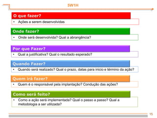 15
• Ações a serem desenvolvidas
O que fazer?
Onde fazer?
• Onde será desenvolvida? Qual a abrangência?
• Qual a justificativa? Qual o resultado esperado?
Por que Fazer?
• Quando será realizado? Qual o prazo, datas para inicio e término da ação?
Quando Fazer?
• Quem é o responsável pela implantação? Condução das ações?
Quem irá fazer?
• Como a ação será implementada? Qual o passo a passo? Qual a
metodologia a ser utilizada?
Como será feito?
5W1H
 