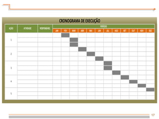 17
JAN FEV MAR ABR MAI JUN JUL AGO SET OUT NOV DEZ
3
4
5
CRONOGRAMA DEEXECUÇÃO
AÇÃO ATIVIDADE RESPONSÁVEL
PERÍODO
1
2
 