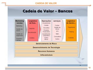 18
CADEIA DE VALOR
 
