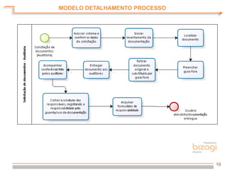 19
MODELO DETALHAMENTO PROCESSO
 