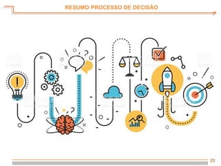 20
RESUMO PROCESSO DE DECISÃO
 