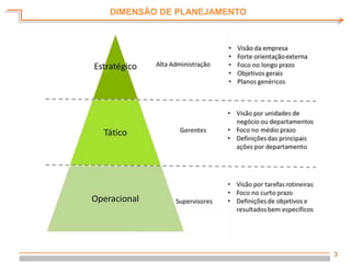 3
DIMENSÃO DE PLANEJAMENTO
 