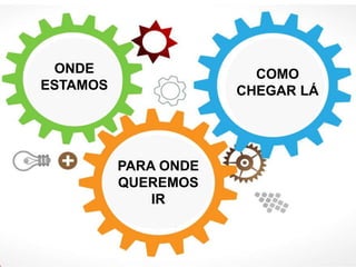 5
ONDE
ESTAMOS
COMO
CHEGAR LÁ
PARA ONDE
QUEREMOS
IR
 