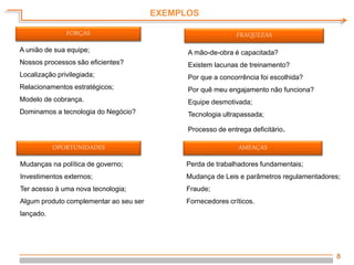 8
A união de sua equipe;
Nossos processos são eficientes?
Localização privilegiada;
Relacionamentos estratégicos;
Modelo de cobrança.
Dominamos a tecnologia do Negócio?
FORÇAS
A mão-de-obra é capacitada?
Existem lacunas de treinamento?
Por que a concorrência foi escolhida?
Por quê meu engajamento não funciona?
Equipe desmotivada;
Tecnologia ultrapassada;
Processo de entrega deficitário.
FRAQUEZAS
EXEMPLOS
Mudanças na política de governo;
Investimentos externos;
Ter acesso à uma nova tecnologia;
Algum produto complementar ao seu ser
lançado.
OPORTUNIDADES AMEAÇAS
Perda de trabalhadores fundamentais;
Mudança de Leis e parâmetros regulamentadores;
Fraude;
Fornecedores críticos.
 
