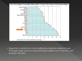 Segundo o estudo em cima realizado podemos observar que Portugal surge como um dos principais países com crianças com excesso de peso.Benefícios da actividade FísicaQueima de calorias e perda de peso;