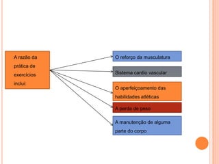  A razão da
prática de
exercícios
inclui:
O reforço da musculatura
Sistema cardio vascular
O aperfeiçoamento das
habilidades atléticas
A perda de peso
A manutenção de alguma
parte do corpo
 