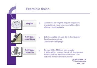 Exercício físico



 Regular     Cada sessão origina pequenos gastos
             energéticos, mas o seu somatório tem
             efeitos consideráveis



Actividade   Subir escadas em vez de ir de elevador
espontânea   Tarefas domésticas
             Caminhar o emprego



Actividade   Gastar 300 a 500kcal por sessão
 prescrita   ↓ 500kcal/dia  perda de 0,4 a 0,5kg/semana
             Aliar exercícios aeróbios dinâmicos com
             trabalho de resistência muscular


                                                Barata T. 1997
 