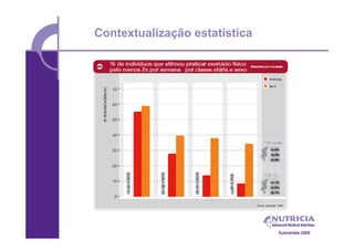 Contextualização estatística




                               Eutrotrials 2005
 