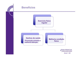 Benefícios



                   Exercício físico
                       regular




   Ganhos de saúde
                                Melhoria condição
  •Prevenção primária e               física
  melhoria doenças




                                                    Barata T. 1997
 