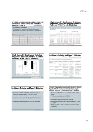 11/06/2011




8 mulheres (59 ± 8 anos)
Treinamento – 3vezes com duração 8 semanas.
Circuito de 30 segundos de exercício e 30 intervalo.




Exercício resistido reduz A1C está relacionado ao      Sujeitos: 10 diabéticos 2 e 7 controles média de 60
aumento de massa magra (r=0,73; p<0,05).               anos.
                                                       Treinamento unilateral do MMII.
Aumento nos estoques de glicogênio intramuscular.
                                                       2 semanas adaptação com 50% de 1RM.
Redução do medicamento em 72% dos pacientes.           6 semanas com 3 série de 8-12 repetições 70% a 80%
                                                       de 1RM.
                                                       Carga ajustada a cada 2 semanas e descanso de 90
                                                       segundos.


                                        EVES, 2006




                                                                                                                 9
 