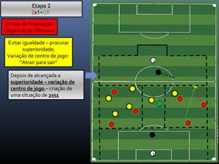 J 
1 
Etapa 2 
2x1+GR 
3ª Fase de finalização: 
Organização Ofensiva 
Evitar igualdade – procurar 
superioridade; 
Variação de centro de jogo: 
“Atrair para sair” 1 
Depois de alcançada a 
superioridade – variação de 
centro de jogo – criação de 
uma situação de 2vs1 
 