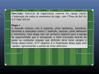 Descrição: Exercício de organização coletiva em campo inteiro 
c/interação de todos os momentos de jogo, com 1ªFase de 8x7+Gr 
e 2ª Fase 3x2+Gr 
Etapa 1 
A situação começa com 8 (laterais, pivot defensivo, interiores, 
extremos e avançado) contra 7 (laterais, centrais, pivot defensivo 
e interiores). Esta etapa tem um primeiro objetivo para a equipa 
de superioridade que é ultrapassar a linha tracejada através de 
passe ou condução (equipa que defende deve estar sempre à 
frente dessa linha). O 2º objetivo é a finalização dessa ação com 
rapidez, aproveitando a subida da linha defensiva. 
 