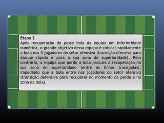 Etapa 2 
Após recuperação da posse bola da equipa em inferioridade 
numérica, o grande objetivo dessa equipa é colocar rapidamente 
a bola nos 3 jogadores do setor ofensivo (transição ofensiva para 
ataque rápido e para a sua zona de superioridade). Pelo 
contrário, a equipa que perde a bola procura a recuperação na 
sua zona de superioridade (entre as linhas tracejadas), 
impedindo que a bola entre nos jogadores do setor ofensivo 
(transição defensiva para recuperar no momento da perda e na 
zona da bola). 
 