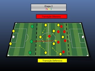 1 
Etapa 2 
7x8+3 
Transição Ofensiva 
Transição Defensiva 
1 
 